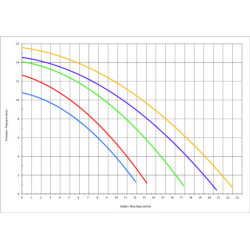 5 Cv Mono - IE2 - Hayward|;|Pompe Piscine Powerline New|;||;||;||;||;||;||;||;|