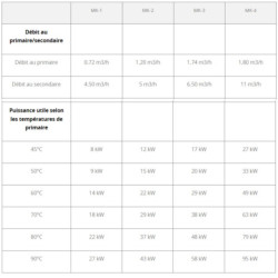 Echangeur Thermique - Titane Capoté - MK-4 Climexel