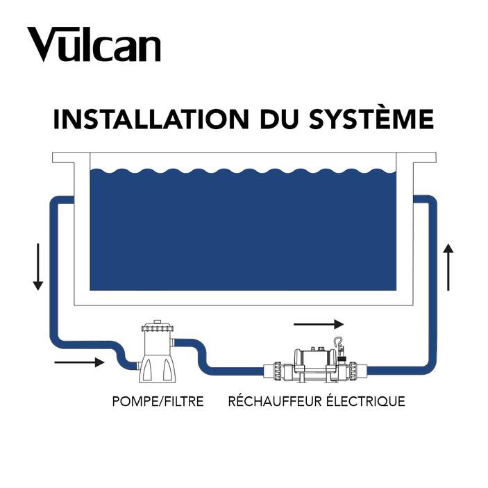 Réchauffeur Nano pour piscine hors sol 3 kW