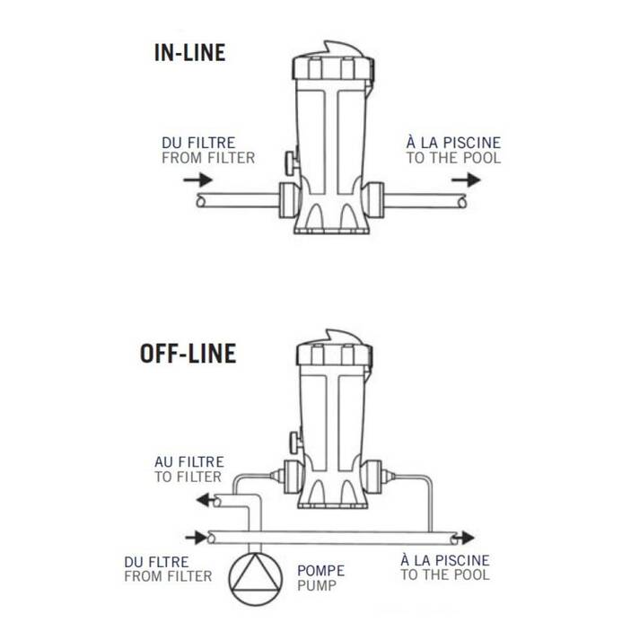 Chlorinateur