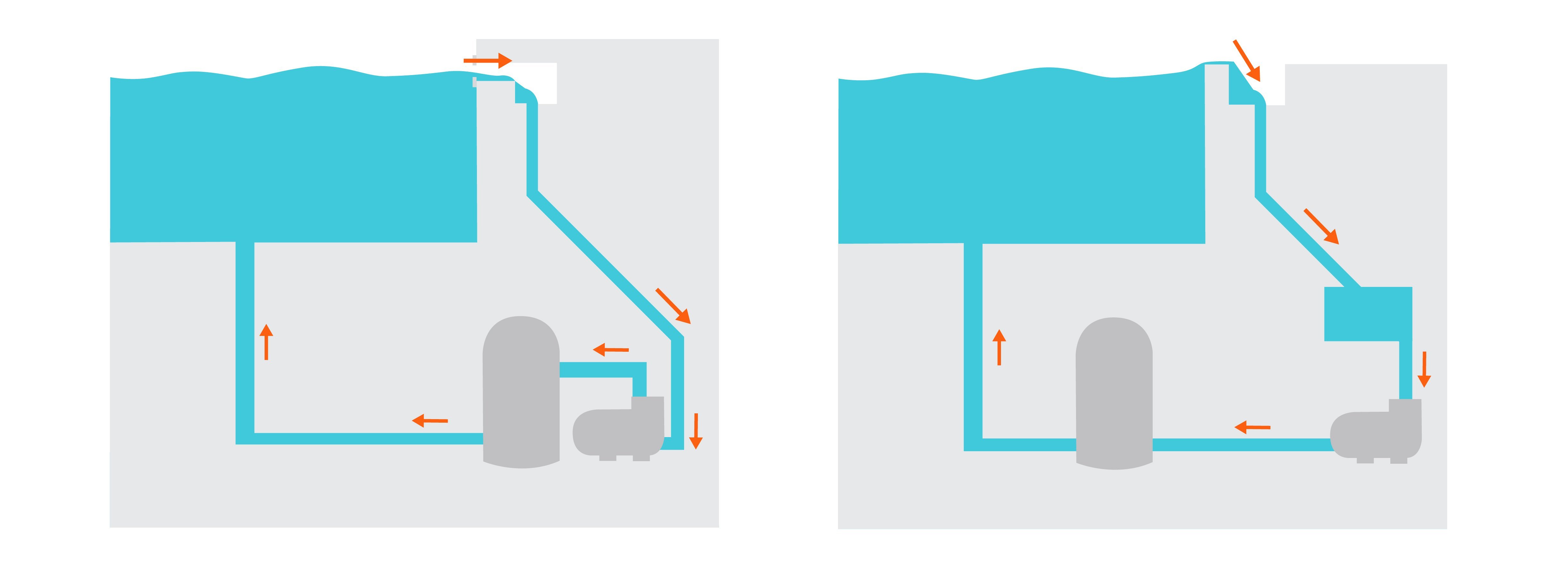 A quoi Sert la Recirculation Piscine